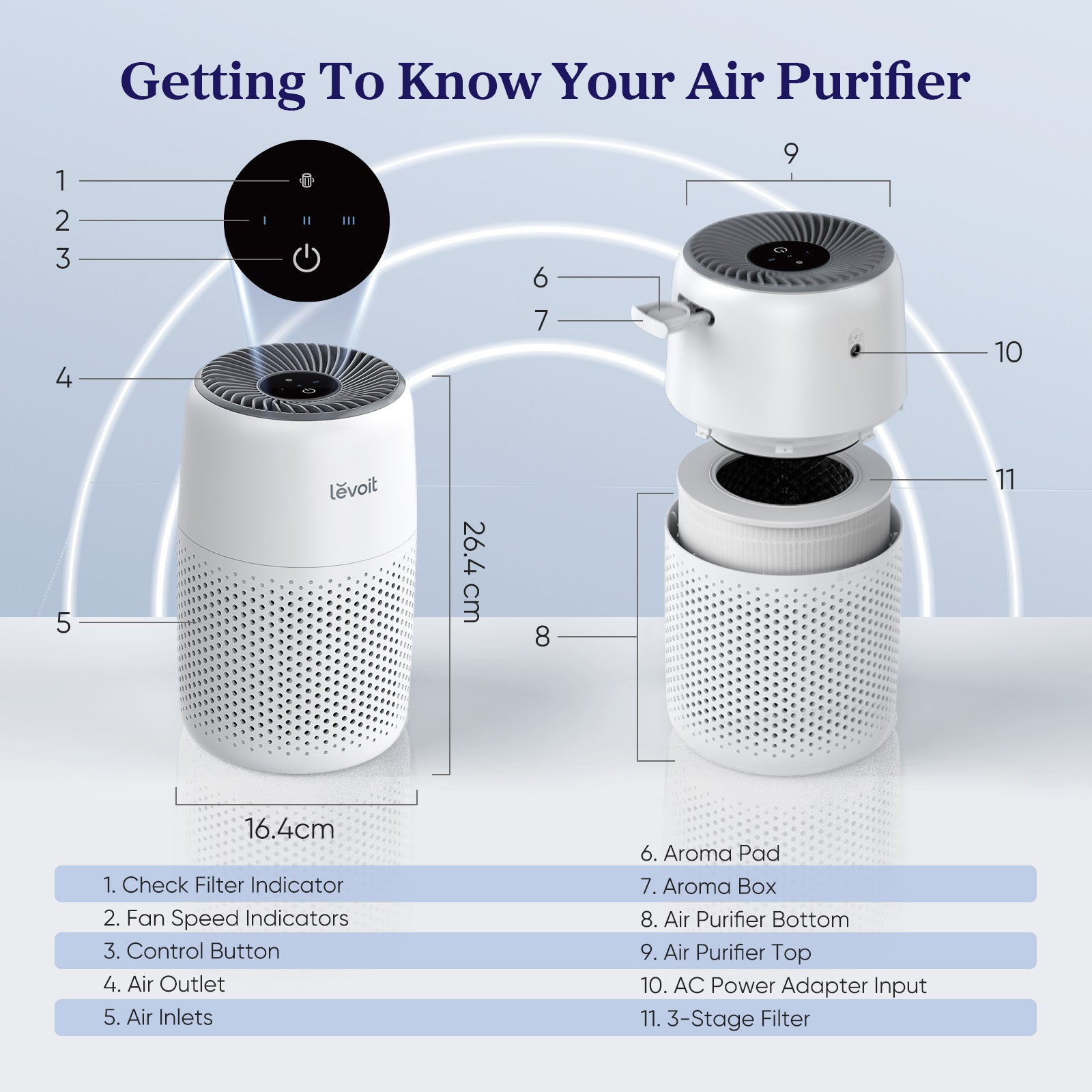 Levoit Core Mini Air Purifier