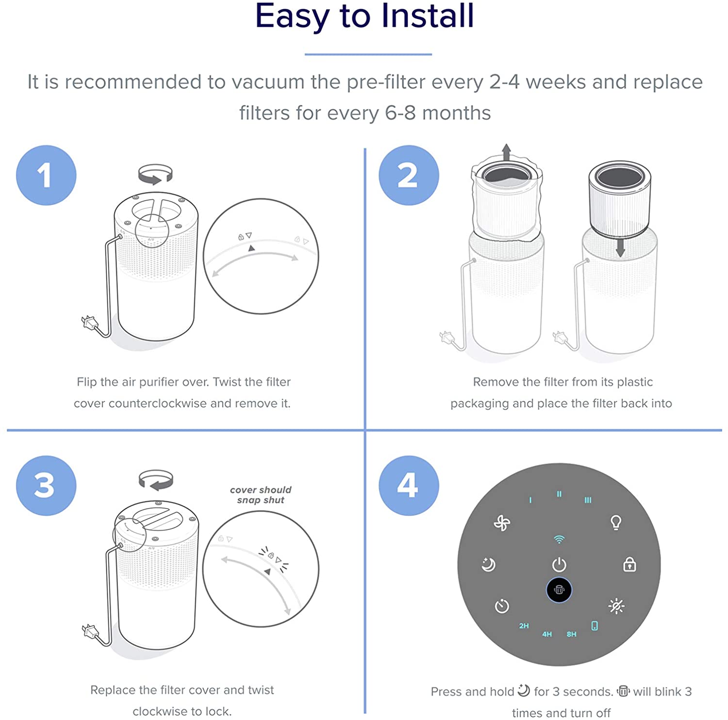 Levoit Core 200S HEPA 3-Stage Original Replacement Filter