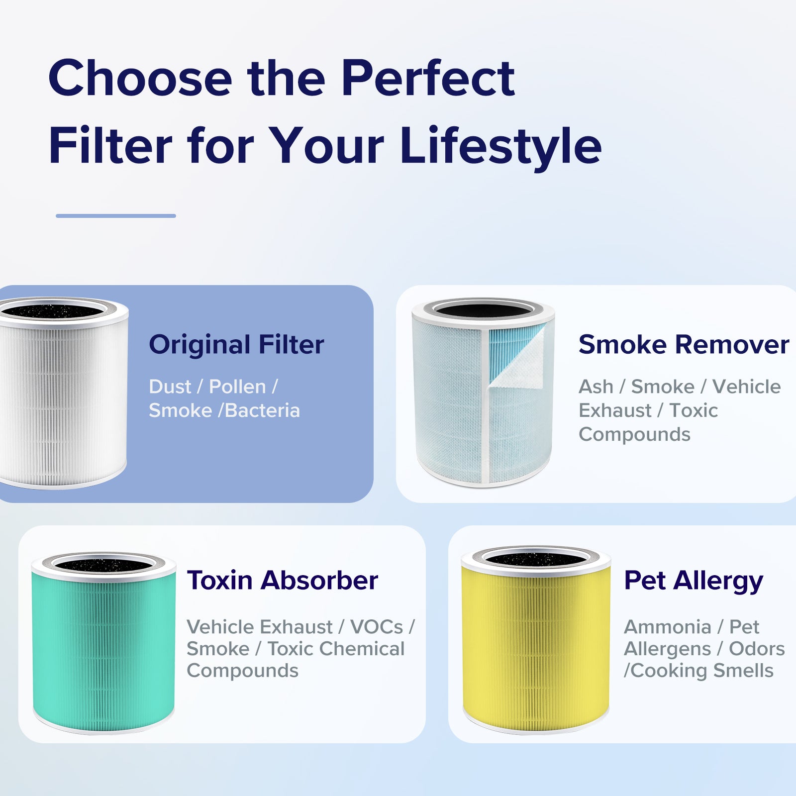 Levoit Core 400S HEPA 3-Stage Original Replacement Filter