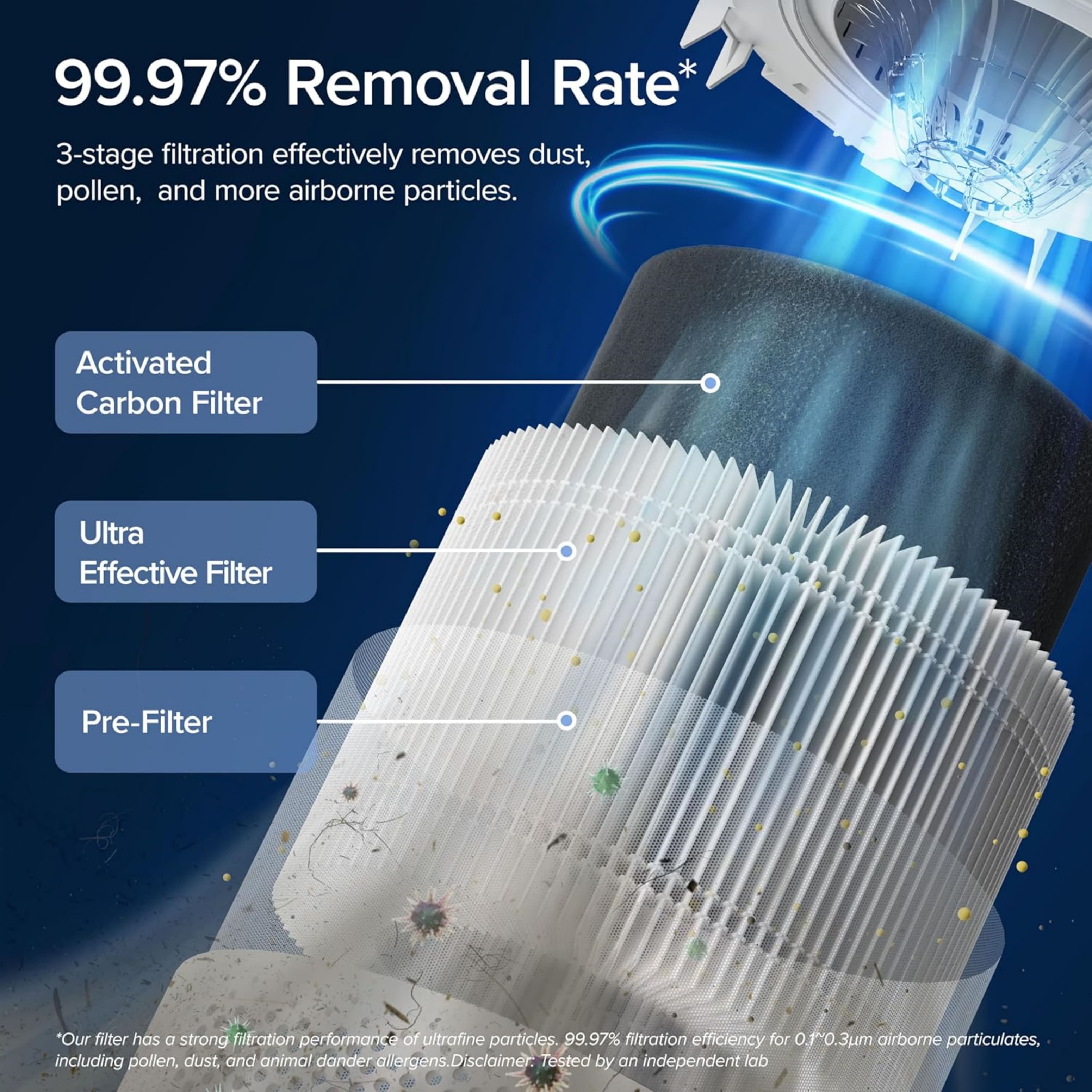 Levoit PlasmaPro Core 300S Smart Air Purifier