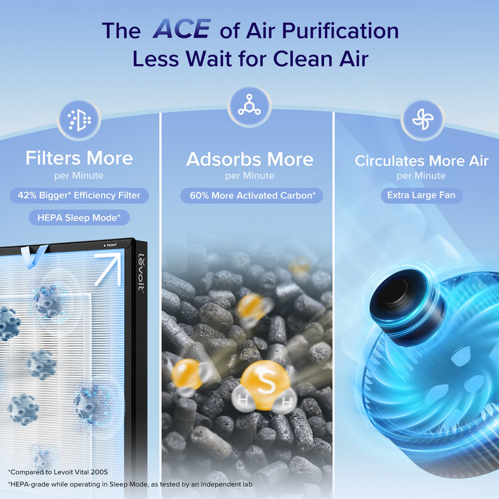 Levoit EverestAir® Smart Air Purifier