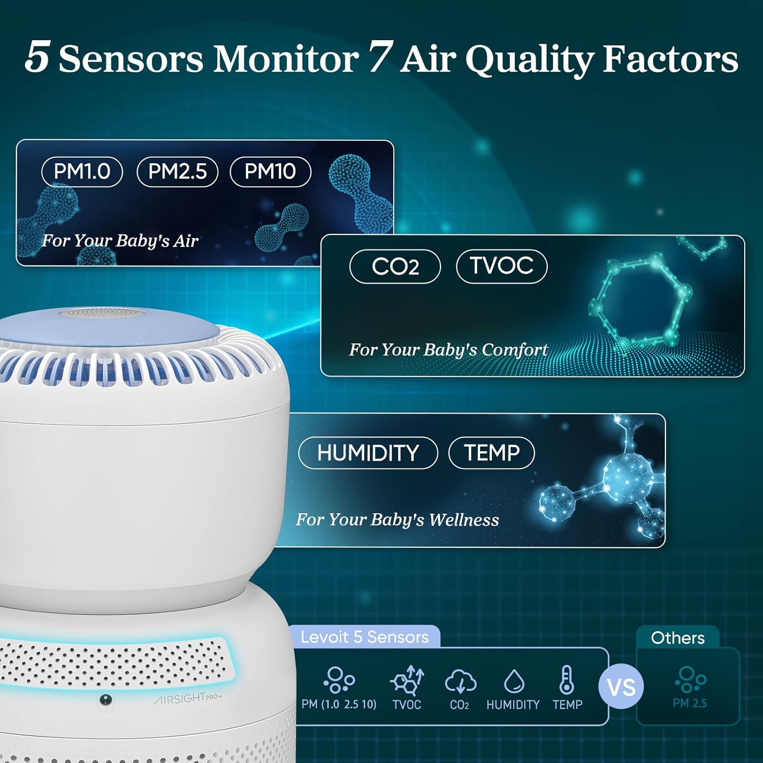 Levoit Sprout Air Purifier