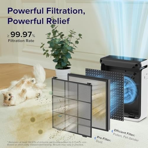 Levoit Vital 100S Original Replacement Filter
