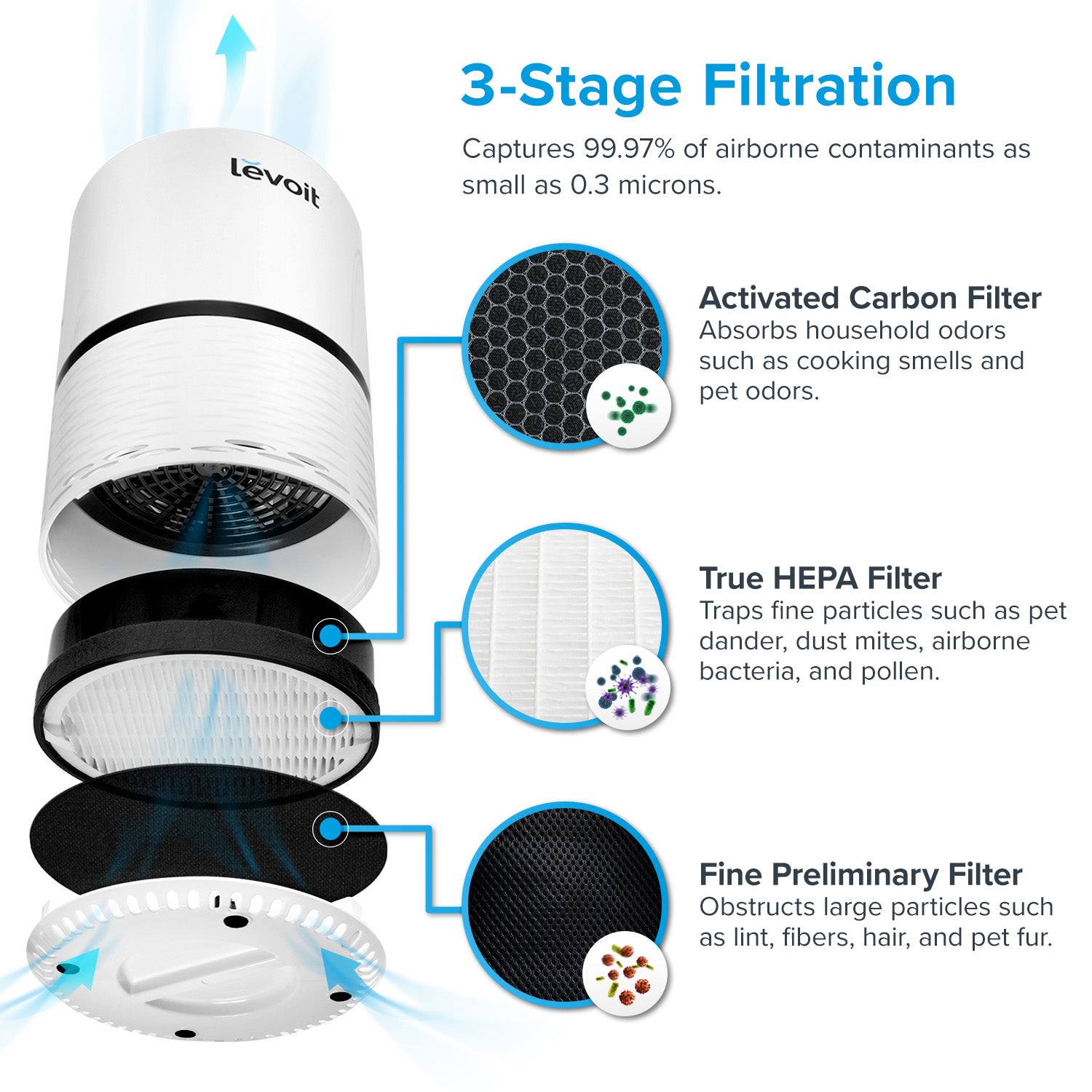 Levoit LV-H132 HEPA Air Purifier