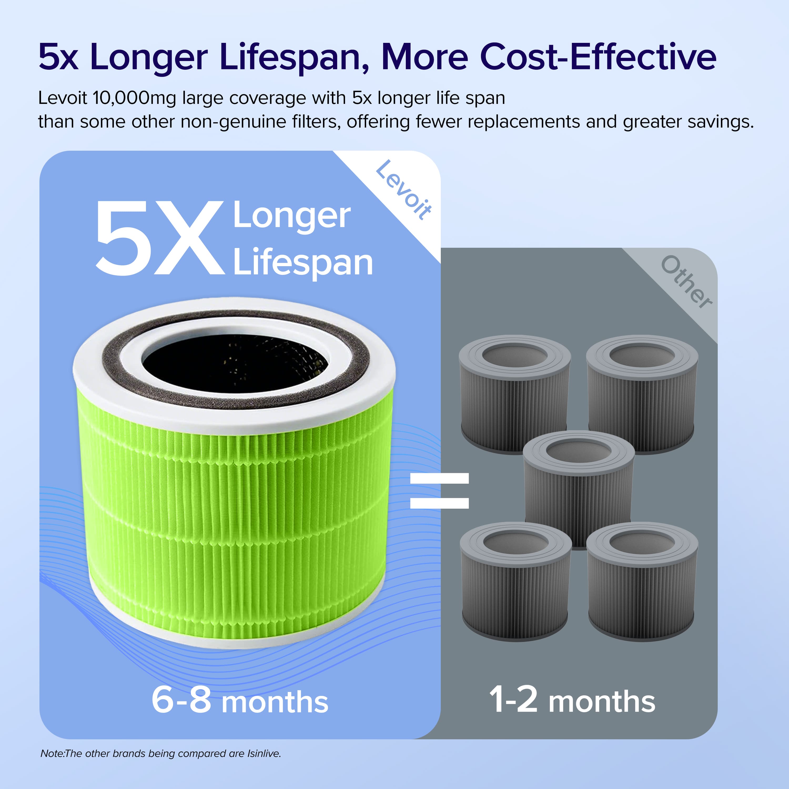 Levoit Core 300/300S HEPA 3-Stage Mold and Bacteria Replacement Filter