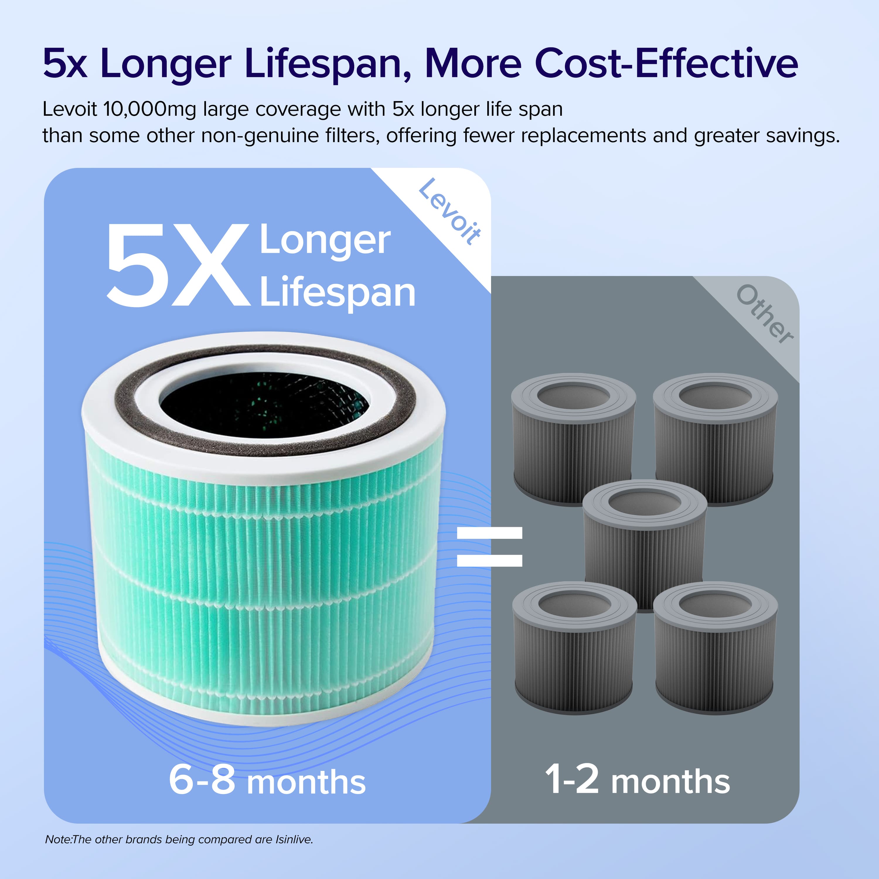 Levoit Core 300/300S HEPA 3-Stage Toxin Absorber Replacement Filter