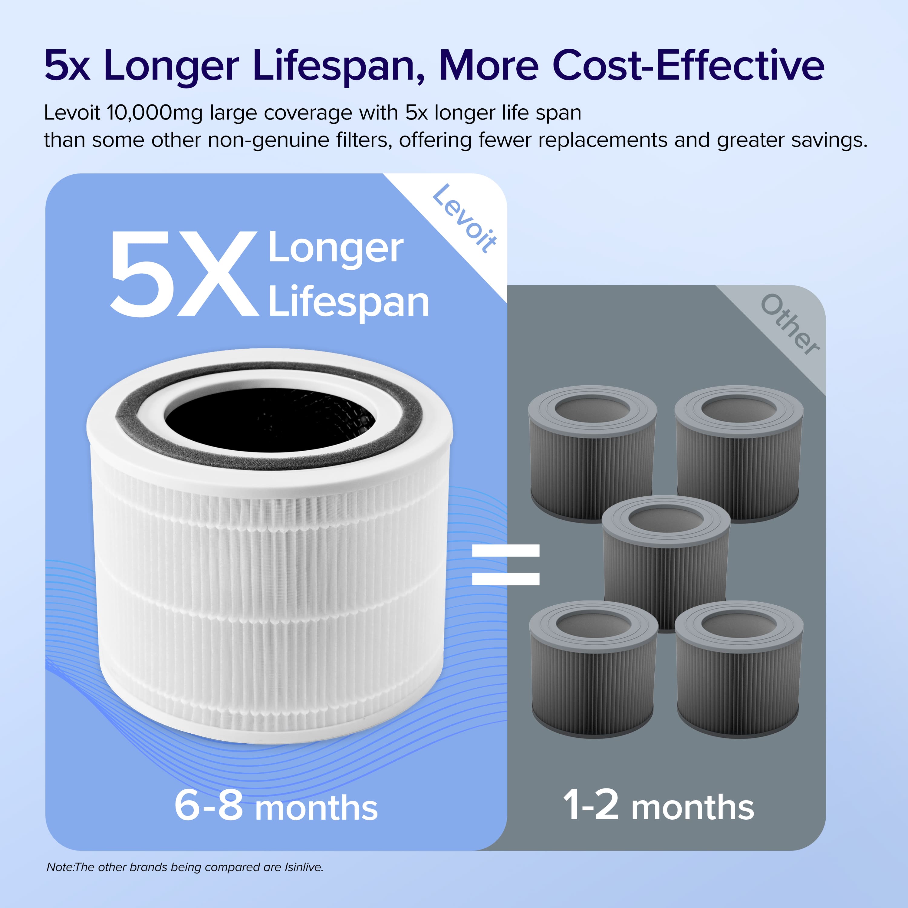 Levoit Core 300/300S HEPA 3-Stage Original Replacement Filter