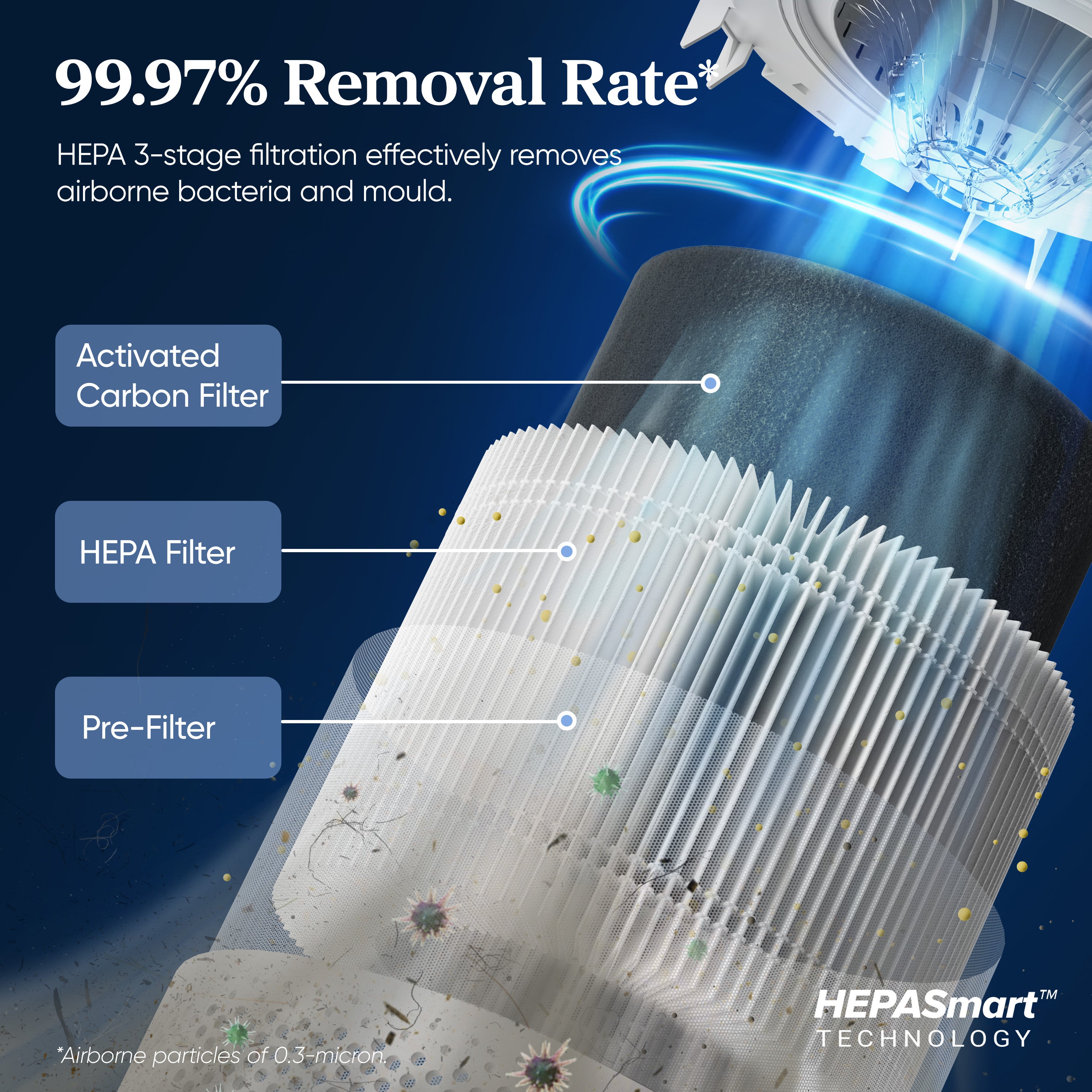 Levoit Core 300S Smart Air Purifier