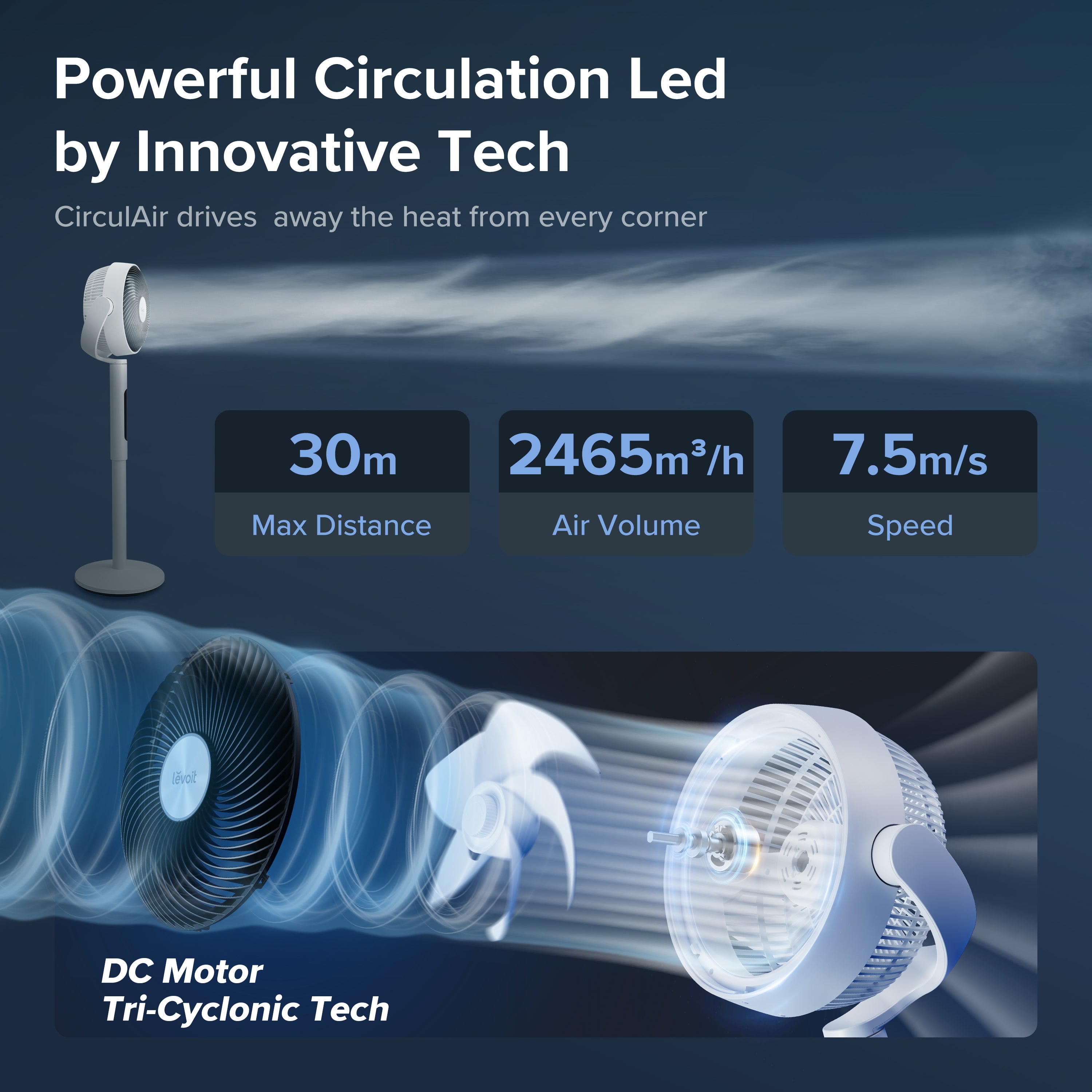 Levoit Pedestal Air Circulator Fan