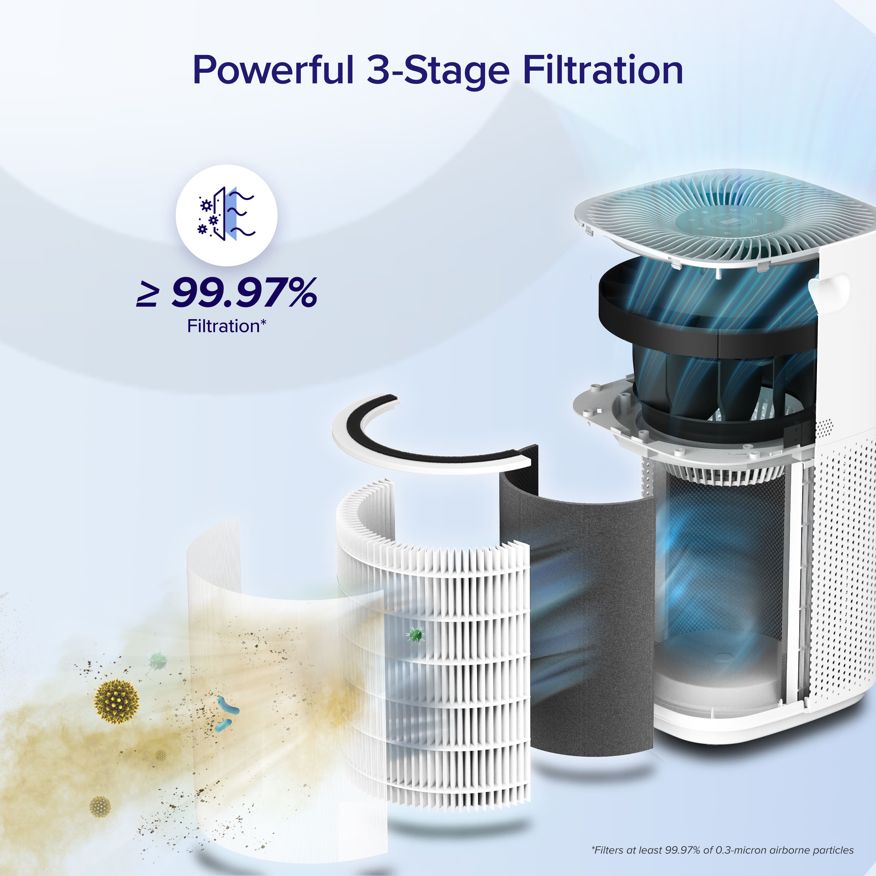 Levoit Core 600S Smart Air Purifier