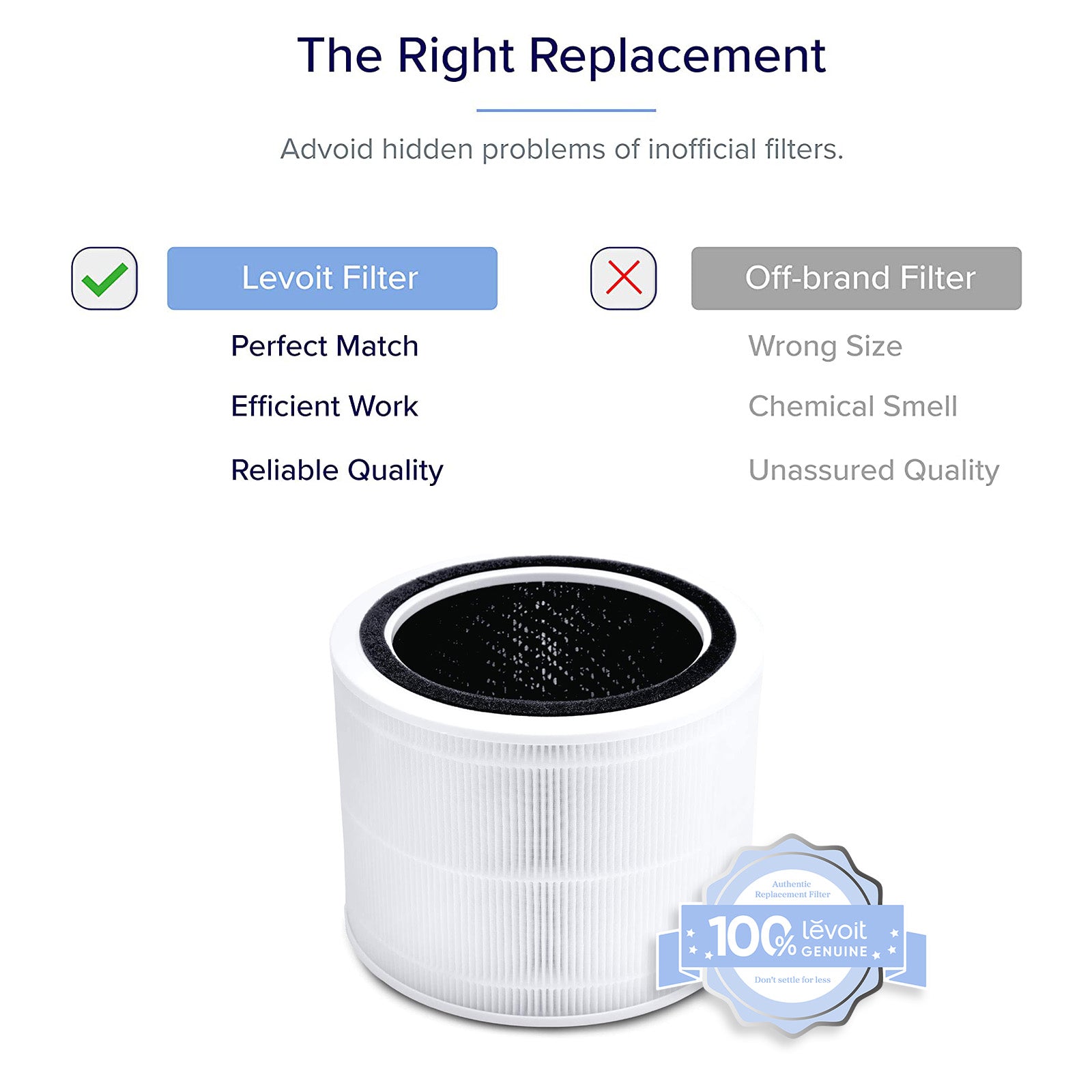Levoit Core 200S HEPA 3-Stage Original Replacement Filter