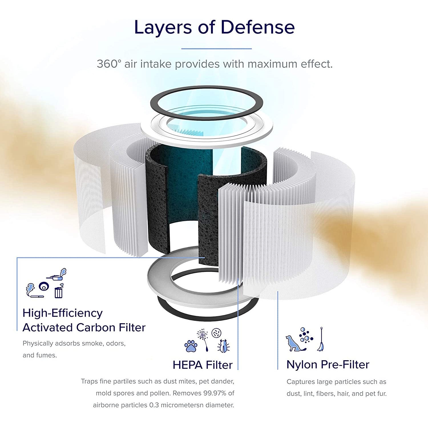 Levoit Core 200S HEPA 3-Stage Original Replacement Filter