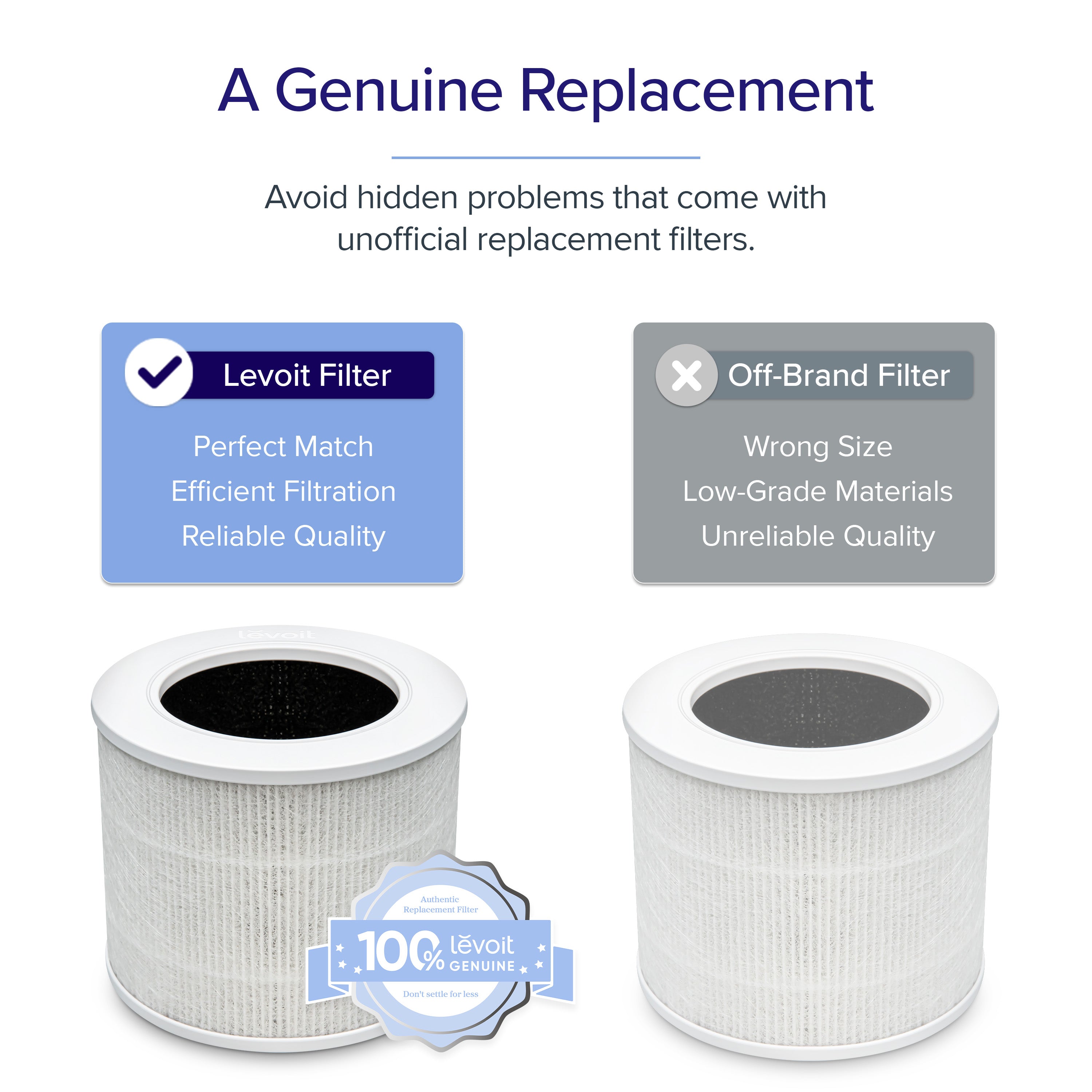 Levoit Core Mini Air Purifier Replacement Filter