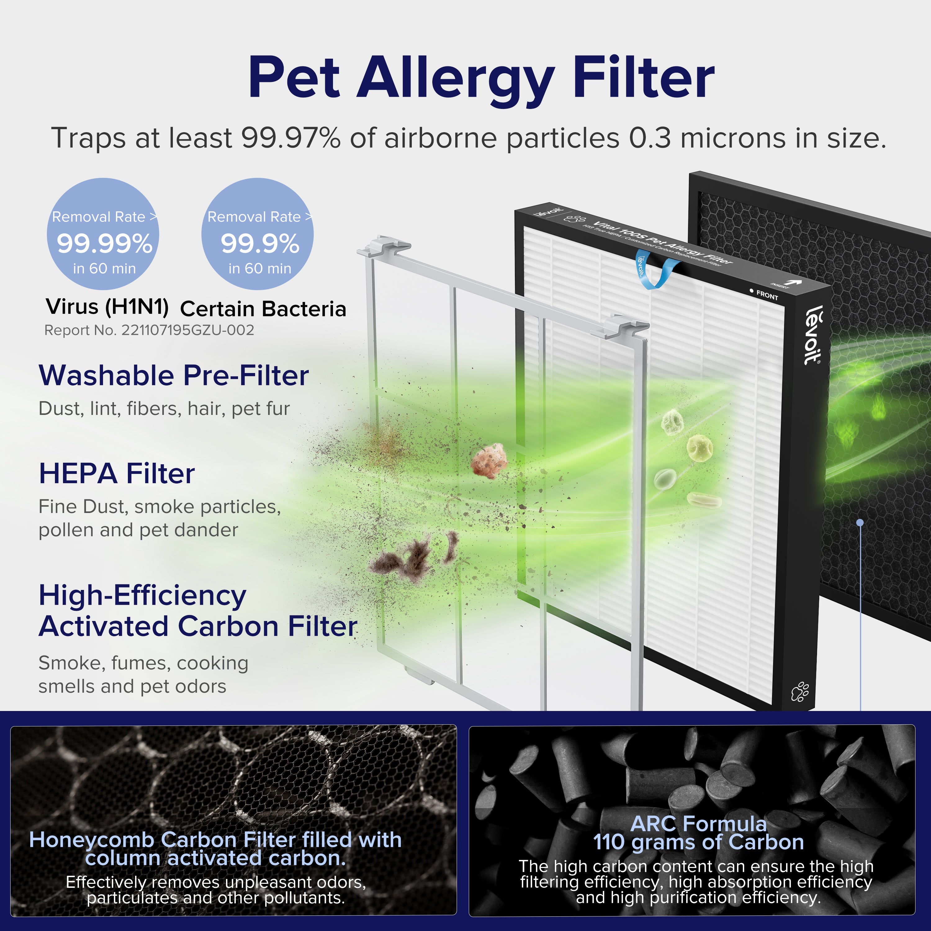 Levoit Vital 100S Pet Care Smart Air Purifier