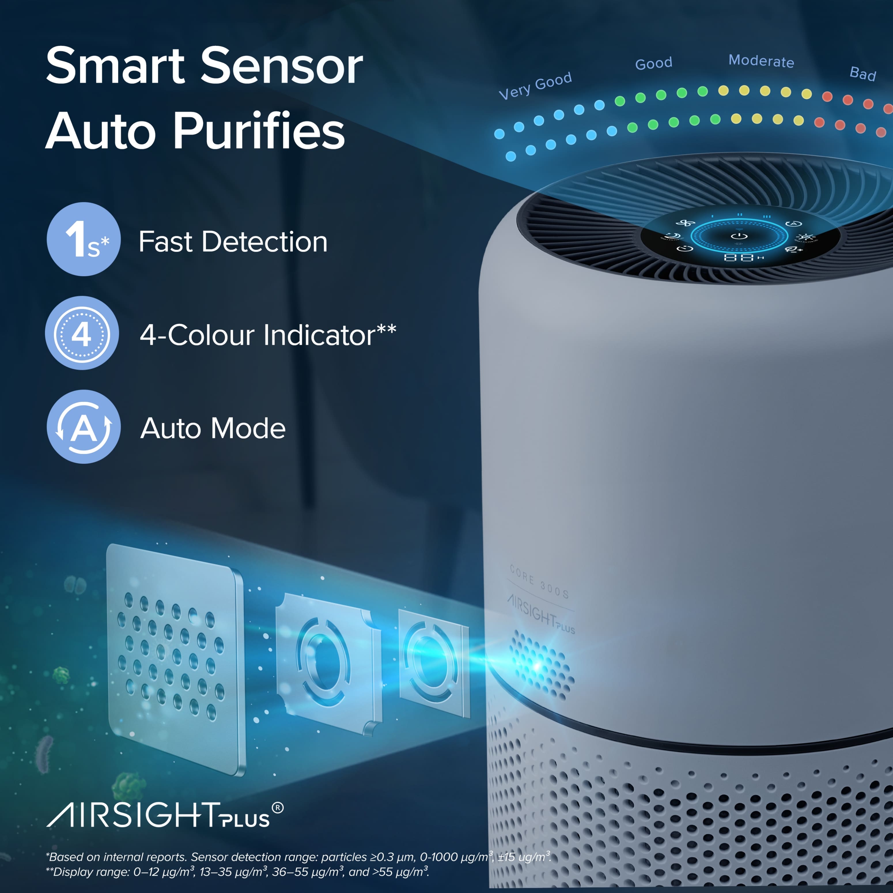 Levoit PlasmaPro Core 300S Smart Air Purifier