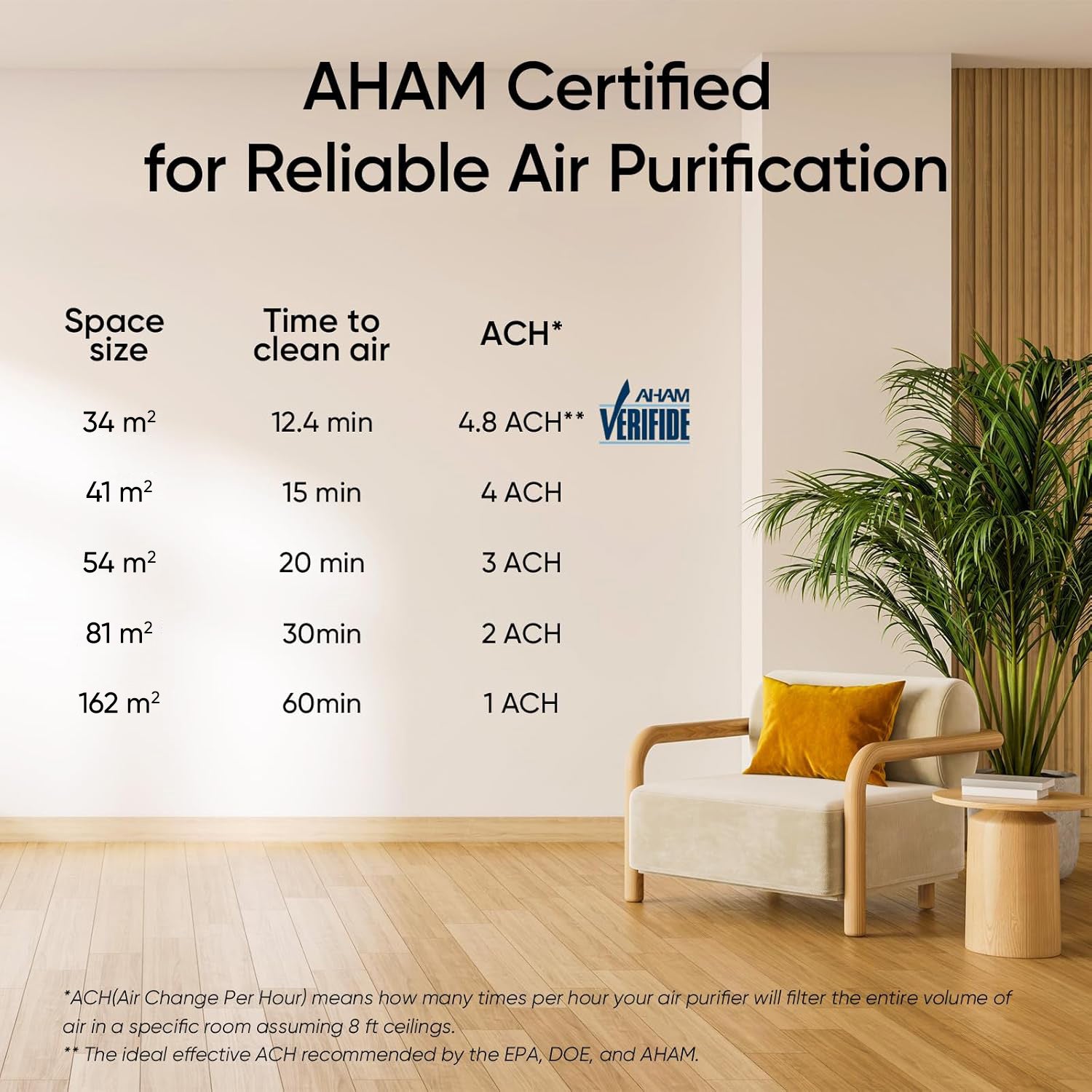 Levoit Core 400S Smart Air Purifier