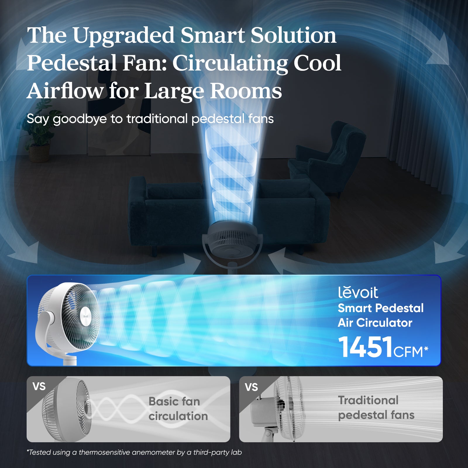 Levoit Smart Pedestal Air Circulator Fan