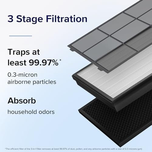 Levoit Vital 100S Original Replacement Filter